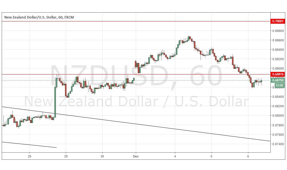 NZD/USD